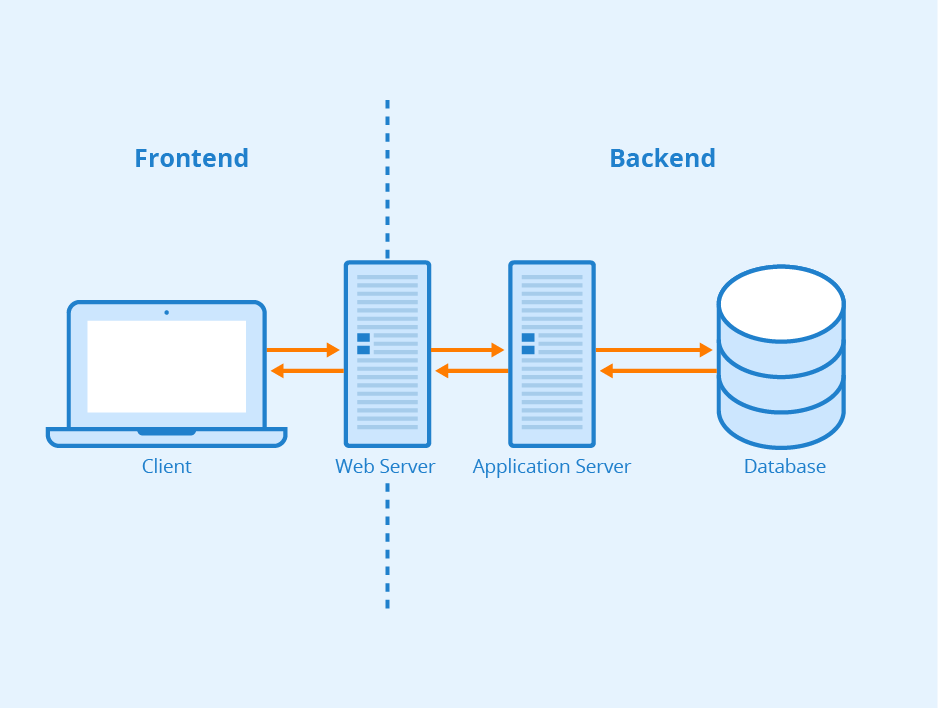 Frontend Design
