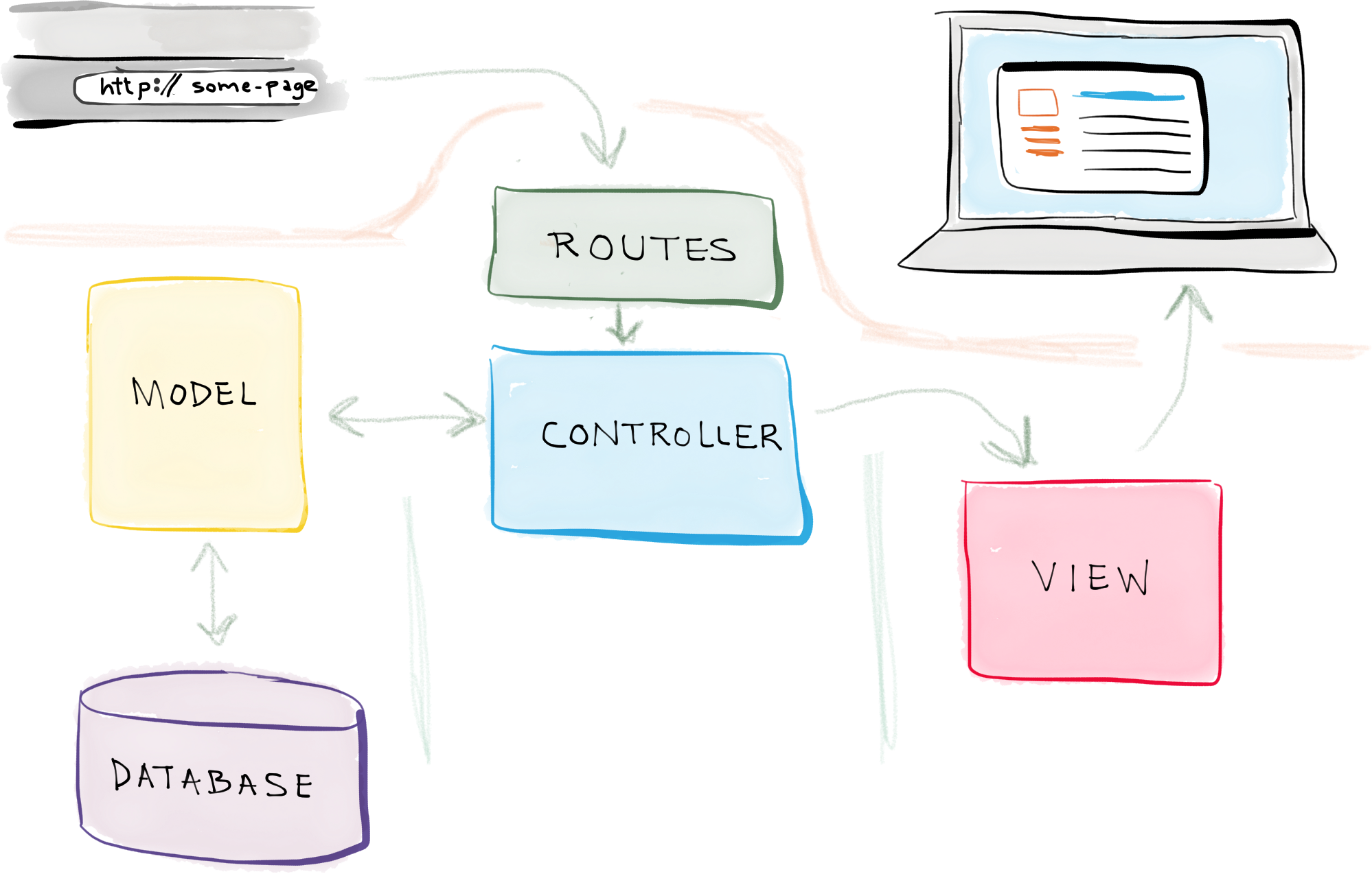 Website Development