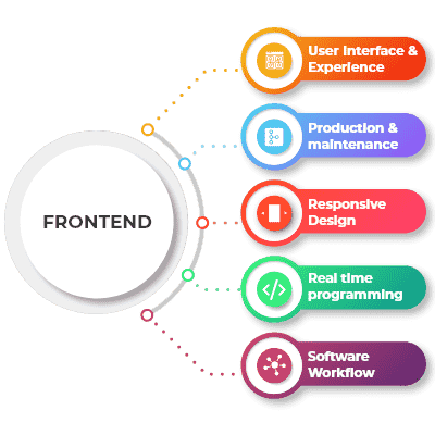 Frontend Design